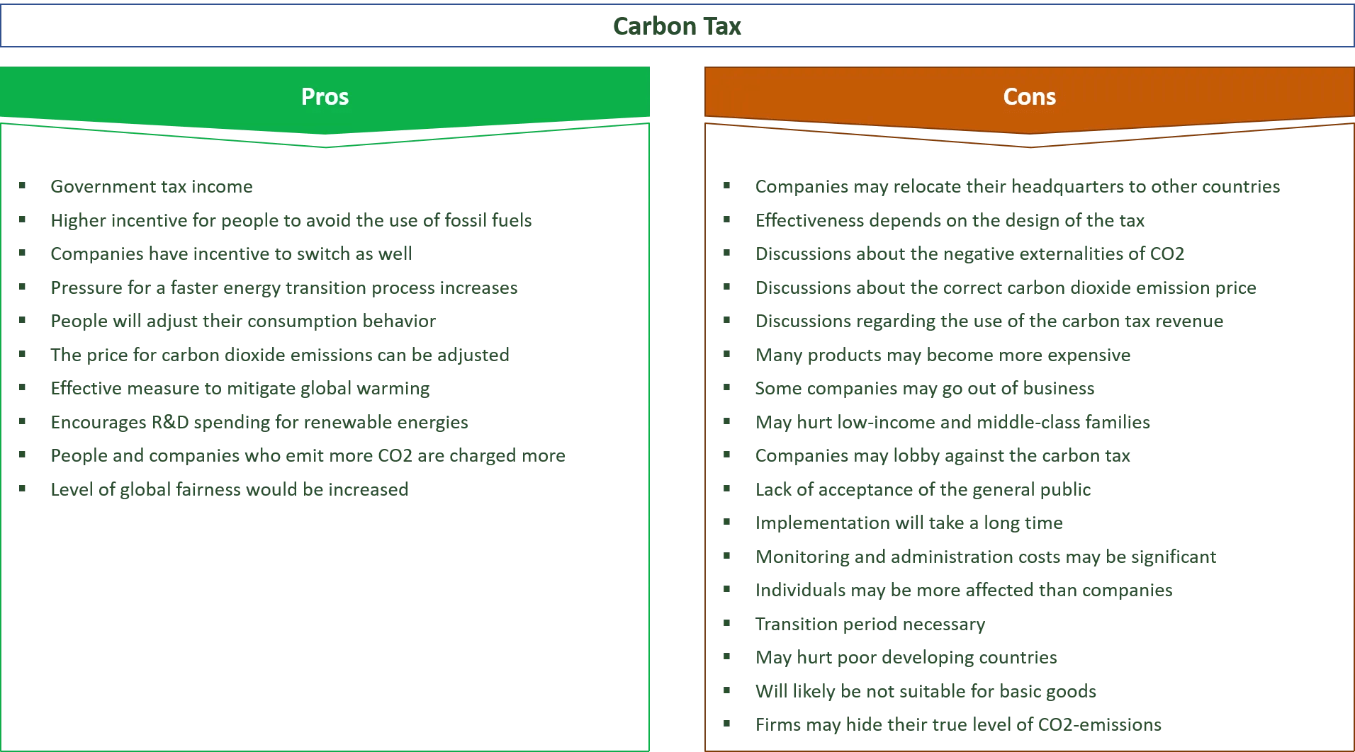 carbon tax pros and cons