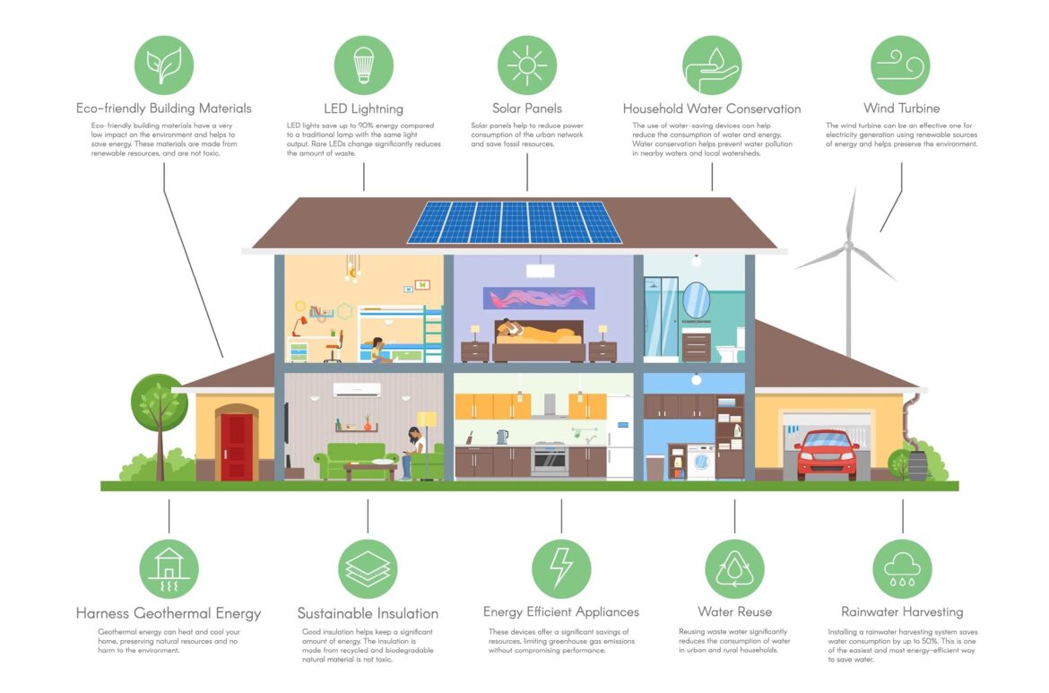 eco-friendly-home eco friendly home
